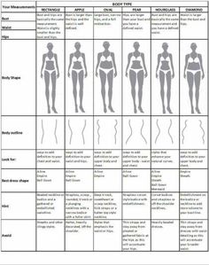 the different types of women's swimsuits are shown in this chart, which shows