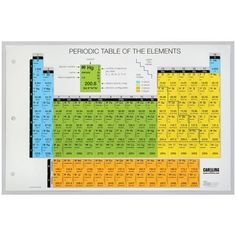 an image of a poster with the names and elements for each element in it's structure