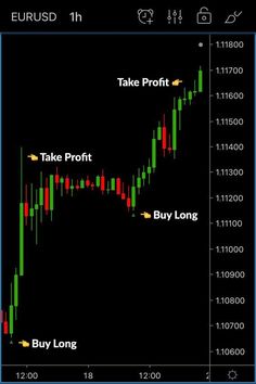 #Bollinger_Bands #Stock_Chart_Patterns #Forex_Trading_Training #Trend_Trading Bollinger Bands, Stock Chart Patterns, Forex Trading Training, Forex Trading Tips, Trend Trading, Stock Trading Strategies, Forex Trading Signals, Trading Quotes, Money Trading