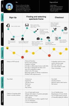 an info sheet showing the different types of web pages