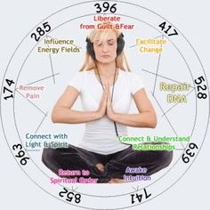 Solfeggio Products Overview - Generate Scalar Solfeggio Frequencies tuned to produce specific results Healing Tones, Sound Meditation, Energy Medicine, Healing Frequencies, Binaural Beats, Alternative Healing, Carl Sagan, Music Heals