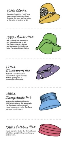 Hats by the decade.  I love hats.  I wish there were more places to wear them.  #hats ModCloth Blog 40s Hats For Women, Hat History, Hat Guide, 50s Hats, Vintage Headwear, 1960s Hats, Mod Cloth, Types Of Hats, Retro Hats