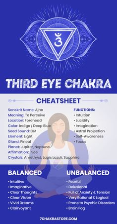 Third eye chakra, also known as the “Brow Chakra”, is the 6th energy center from the bottom, located in the middle of your head, between the eyebrows. Third eye chakra color is indigo or royal blue, with light as its dominant element. The Sanskrit name for a Third Eye Chakra is ‘Ajna’, which means “to perceive” or “to command”. Third eye chakra controls your ability to perceive, think creatively and use your intuition. Third eye chakra is the seat of the sixth sense and centre of lucid dreaming Third Eye Chakra Healing, Brow Chakra, The Sixth Sense, Sanskrit Names