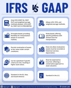 the differences between ifrs and gaaps in real estate investing infographical