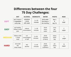 75 Day Challenge, 75 Soft Challenge Tracker, 75 Soft Challenge, Soft Challenge, 75 Soft, Self Care Challenge, 75 Hard, Challenge Tracker, Get My Life Together