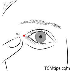 Facial Acupressure, Acupressure Points Chart, Remedy For Sinus Congestion, Home Remedies For Sinus, Acupressure Therapy