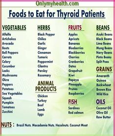 health insurance plans Thyroid Recipes, List Of Foods, Hashimotos Disease, Graves Disease, Thyroid Issues, Thyroid Health, Diet Food List, Abdominal Pain, Foods To Eat