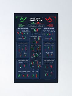 a poster with candles and diagrams on it