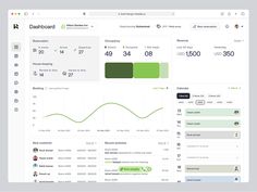 a dashboard showing the number of people in each region