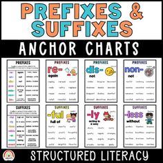 an anchor chart with the words reflexs and suffxes