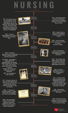 the history of nursing info sheet