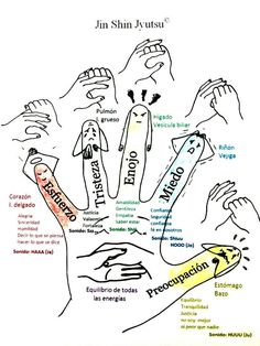 Hand Reflexology, Yoga Mantras, Bad Posture, Kundalini Yoga, Organic Health, Reflexology, Health Motivation, Acupressure, Massage Therapy