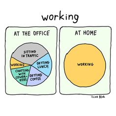 two venns with the words working, at the office and at home