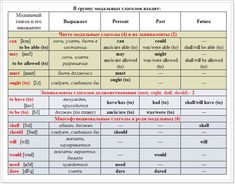 a table with some words and numbers on it, including the names of different languages