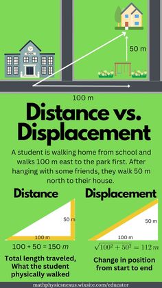 distance versus displacement Distance And Displacement, Motion Physics, High School Physics, Science Chart, Physics High School, Science Anchor Charts