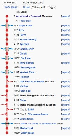 a train map with all the tracks marked in red