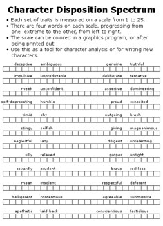 the character description sheet for shakespeare's play, which is written in black and white