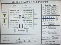 a computer screen showing the different types of dumps and how to use them for storage