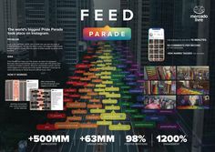 an advertisement for the world's biggest mobile phone market parade, which is being held in