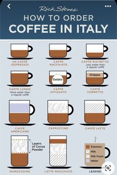 how to order coffee in italy from rick stone's infographical guide on food, drink and travel