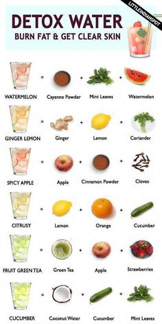 Best Detox Water, Resep Smoothie, Resep Diet, Infused Water Recipes, Detox Water Recipes, Makanan Diet, Best Detox, Healthy Drinks Recipes, Healthy Detox