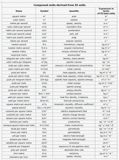 a table with the names and abbreviations of different types of electrical devices in it