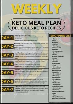 Zucchini Noodles With Pesto, Steak And Broccoli, Scrambled Eggs With Spinach, Coconut Milk Smoothie, Delicious Keto Recipes, Keto Diet List, Chicken Breakfast, Keto Recipes Breakfast, Weekly Meal Plan