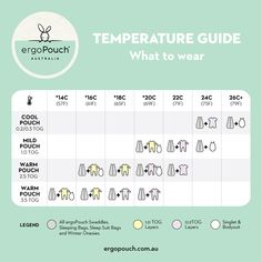 the temperature guide to wear for babies and toddlers, with instructions on how to use it