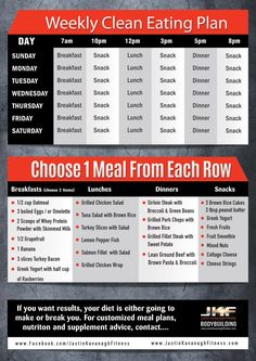 sixpackunleashed: “Choose at least 1 item from each row and try to stay consistent with your new eating habits. These are great muscle building meals. For more muscle building and weight loss meals visit the official Anabolic Cooking website Here ” 1200 Calorie Diet Meal Plans, Clean Eating Plans, Fat Loss Diet Plan, Sport Nutrition, Fat Loss Program, Muscles In Your Body, Makanan Diet, Diet Vegetarian