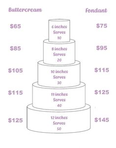 a diagram showing the cost of a wedding cake for $ 1, 500 and how much does it cost?