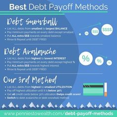 the best debt payoff method for small businesses infographical poster with text and icons on blue background