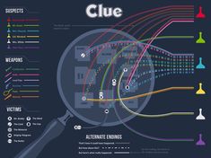 a magnifying glass with the words clue on it and an info graphic below