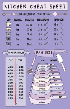 the kitchen heat sheet is shown with measurements and measurements for cooking utensils on it