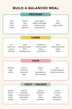 the ultimate guide to build a balanced meal info sheet for kids and adults, with text overlay