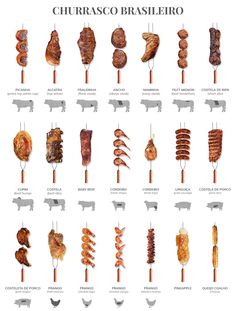 the different types of meat on skewers are shown in this diagram, and each is