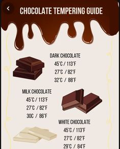 an info sheet with chocolate toppings on it