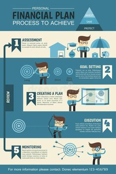 the financial plan process is shown in this graphic diagram, which shows how to use it