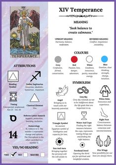 an image of the symbols and their meaningss for each zodiac sign, as well as other