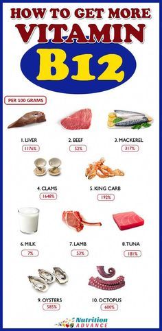 Foods High In B12, Vitamin B12 Foods, B12 Rich Foods, B12 Foods, Nutrition Infographic, Nutrition Articles, Healthy Food Motivation, Daily Health Tips, Essential Vitamins