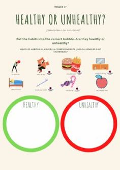 a poster with two circles and the words healthy or unhealthy