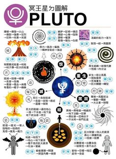 a poster with different types of symbols and words in japanese characters, including the symbol for pluto