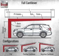 the diagram shows how to build a car garage