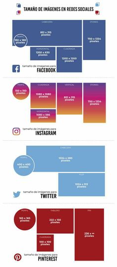 the evolution of social media infographics in spanish, english and french - infographia com