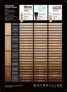 Maybelline foundation chart Superstay Maybelline, Maybelline Foundation, Skin Tone Makeup, Foundation Swatches, Maybelline Fit Me Foundation, Maybelline Superstay, Makeup Shades, Colors For Skin Tone, Color Nails