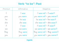 two words that say verb to be past and present in the same language, with one word