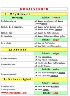 the german language chart for children's learning with pictures and words, including numbers