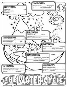 the water cycle worksheet is shown in black and white, with information about it