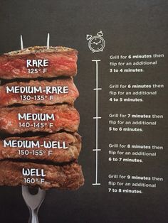 steak on a fork labeled with measurements for the meat and spices to be used in this recipe