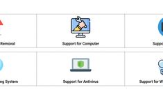 four different types of computer icons and their respective functions, including support for computers, support for windows, support for antivirveus