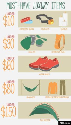 the most expensive items for travel info